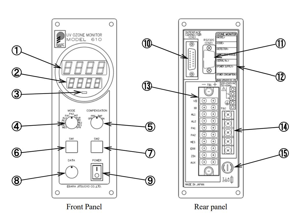 日本荏原EG/EL-610CV臭氧檢測(cè)儀立式控制單元介紹