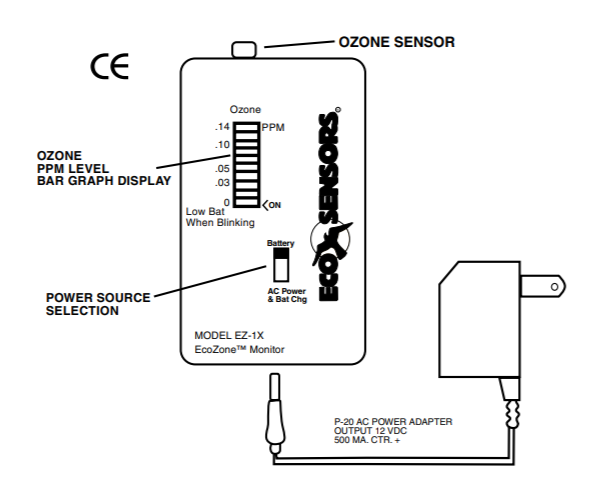 Eco Sensors?EZ-1X臭氧檢測(cè)儀如何使用