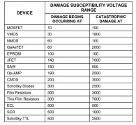 靜電電荷如何造成損害(檢測(cè)儀相關(guān))