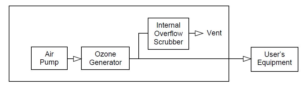 圖 1. 306 型示意圖顯示了總流量中任何未使用部分的內(nèi)部溢流洗滌器和排氣口。